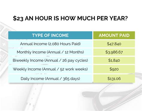 $10 per hour monthly salary|£10.75 per hour annual salary.